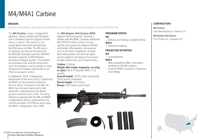 M4 Carbine ; descriptif dans le PEO "Soldier" de l'US Army