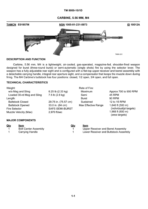 M4 Carbine ; descriptif dans le TM 8000-10/1D de l'USMC