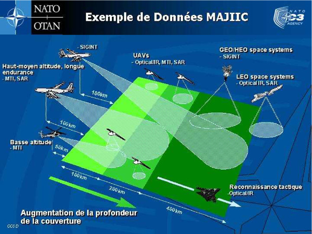 MAJIIC : Multi-sensor Aerospace-ground Joint ISR Interoperability Coalition